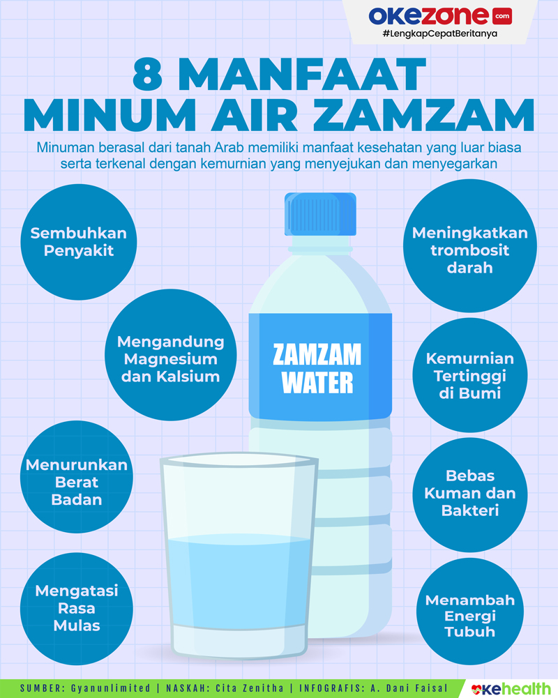 terdapat 8 manfaat minum air zamzam bagi kesehatan WFpQ3VXJHb - Ini Tips Sehat Minum Air Zam-Zam bagi Jamaah Haji